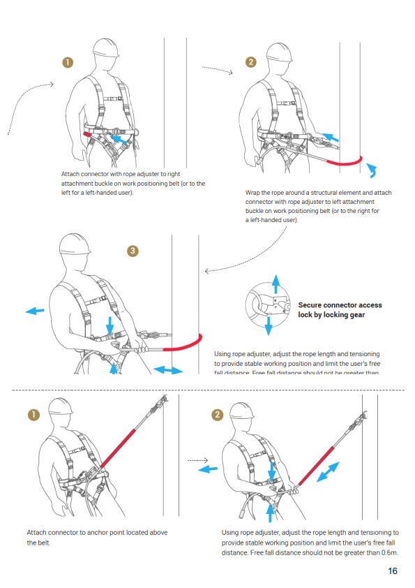 Lanyard and Positioning Devices - Iratec (M) Sdn Bhd